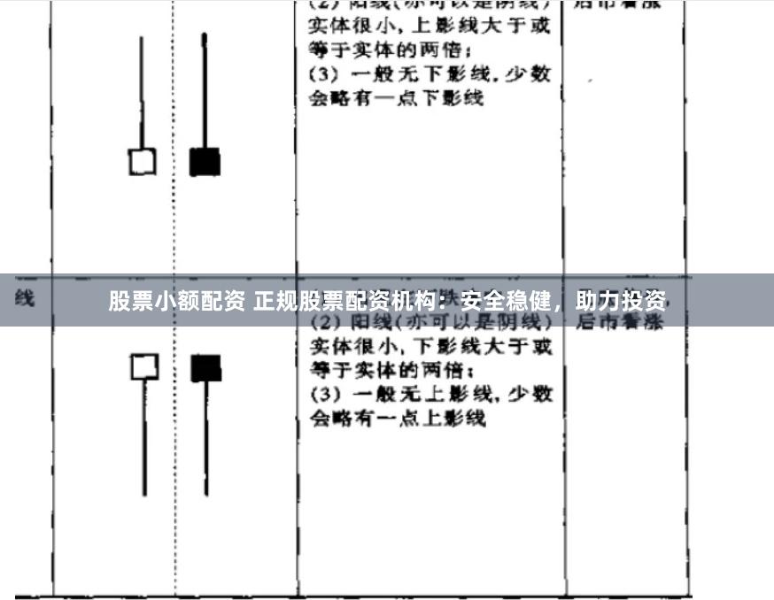股票小额配资 正规股票配资机构：安全稳健，助力投资