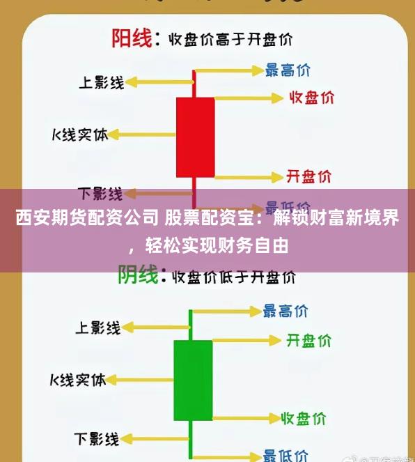 西安期货配资公司 股票配资宝：解锁财富新境界，轻松实现财务自由