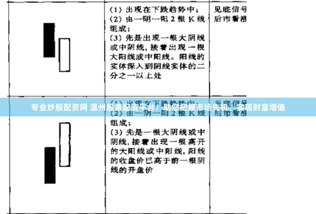 专业炒股配资网 温州股票配资平台：助您把握市场先机，实现财富增值