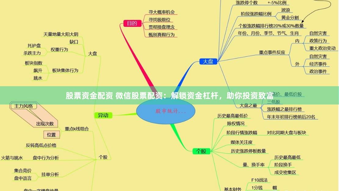 股票资金配资 微信股票配资：解锁资金杠杆，助你投资致富