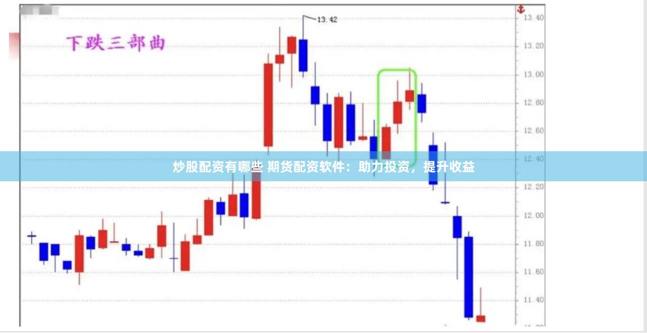 炒股配资有哪些 期货配资软件：助力投资，提升收益
