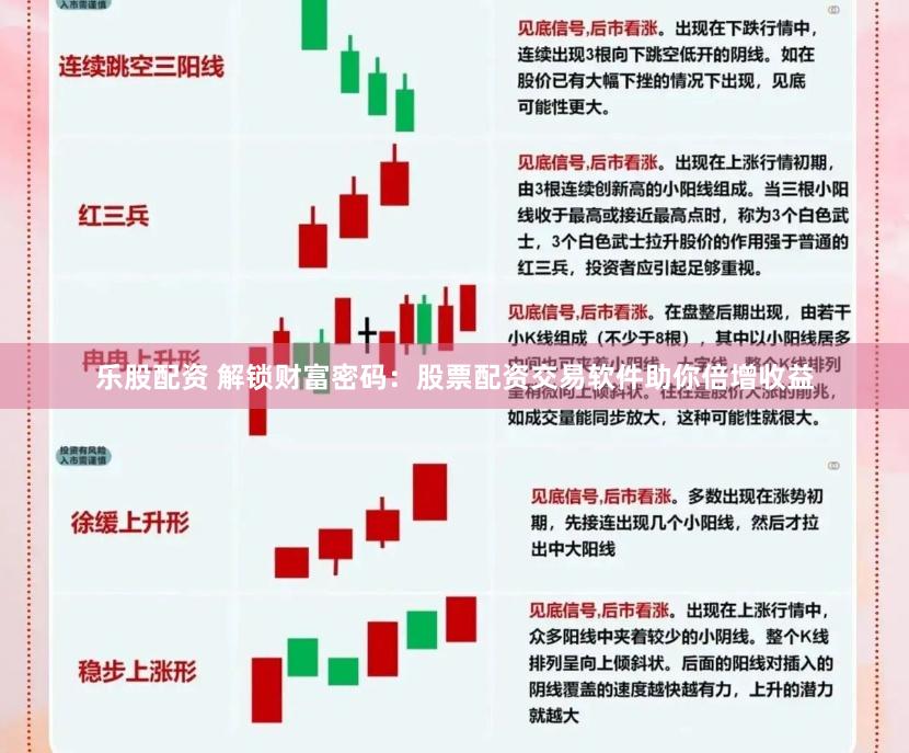乐股配资 解锁财富密码：股票配资交易软件助你倍增收益