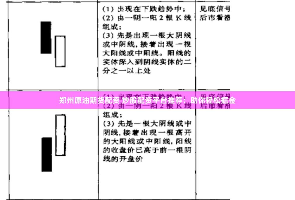 郑州原油期货配资 炒股配资平台推荐：助你轻松掘金