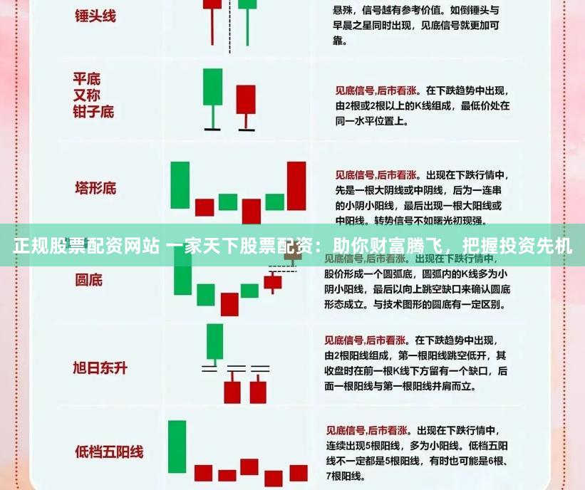 正规股票配资网站 一家天下股票配资:助你财富腾飞,把握投资先机