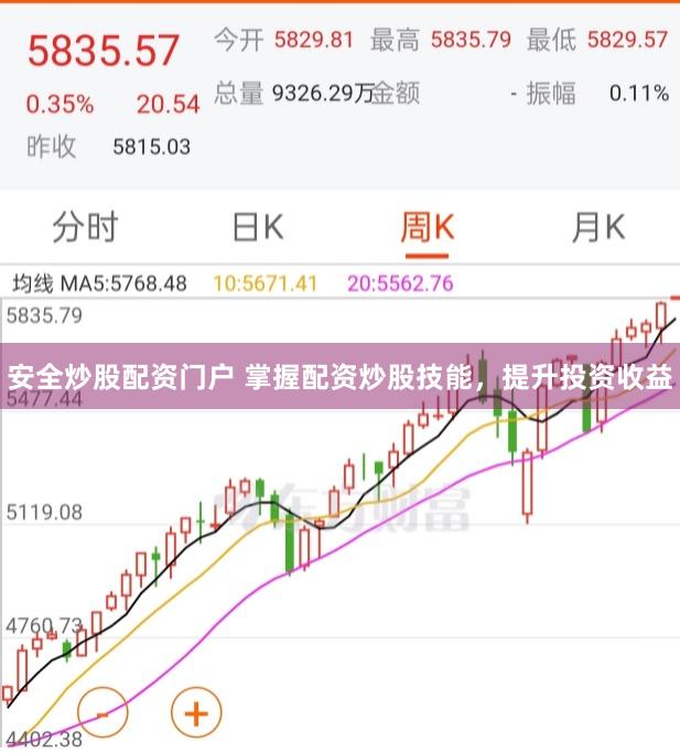 安全炒股配资门户 掌握配资炒股技能，提升投资收益