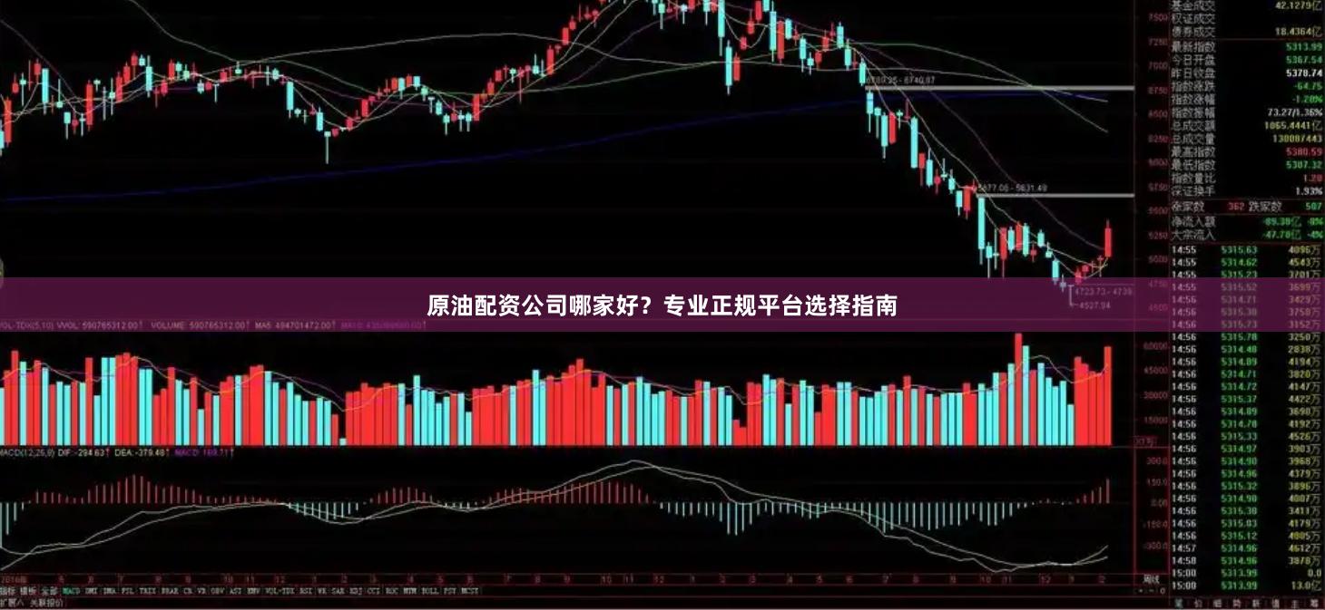 原油配资公司哪家好？专业正规平台选择指南