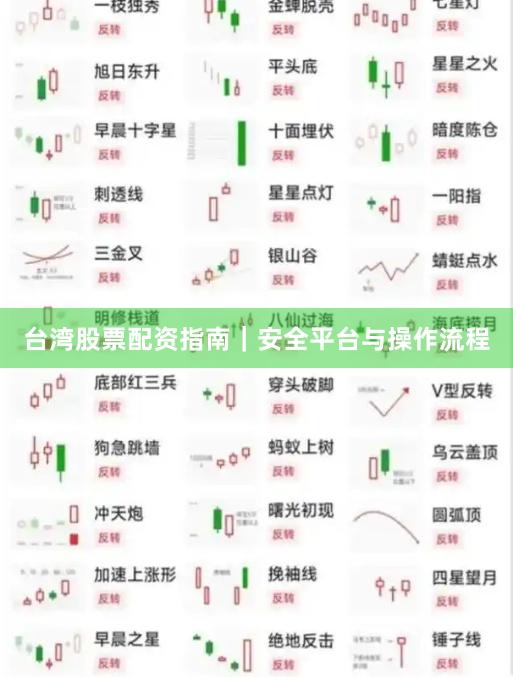 台湾股票配资指南｜安全平台与操作流程