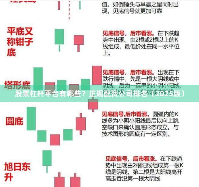 股票杠杆平台有哪些？正规配资公司排名（2025版）