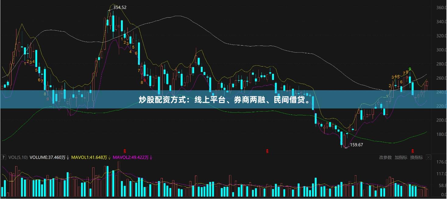 炒股配资方式：线上平台、券商两融、民间借贷。