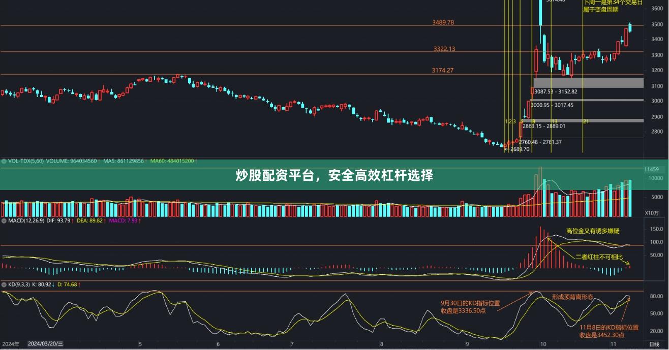 炒股配资平台，安全高效杠杆选择