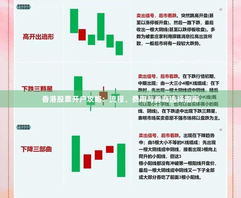 香港股票开户攻略:流程、费用与券商选择指南