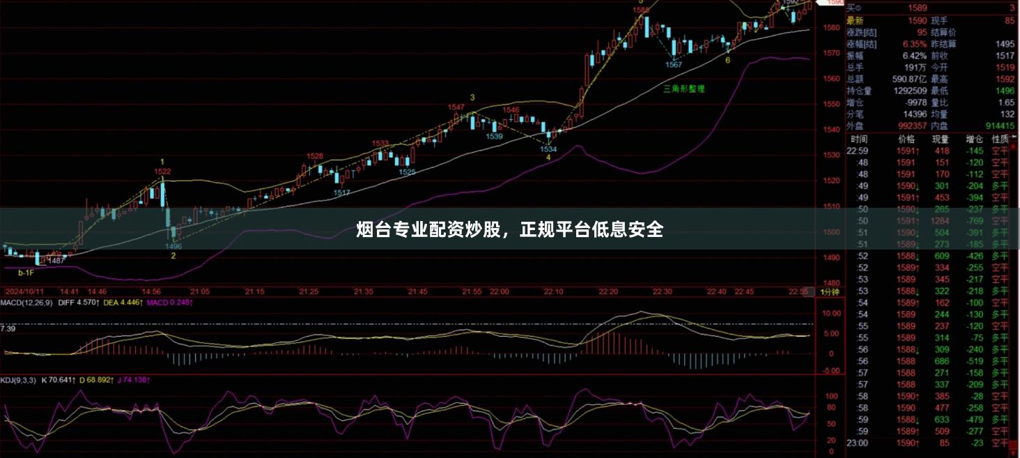 烟台专业配资炒股，正规平台低息安全