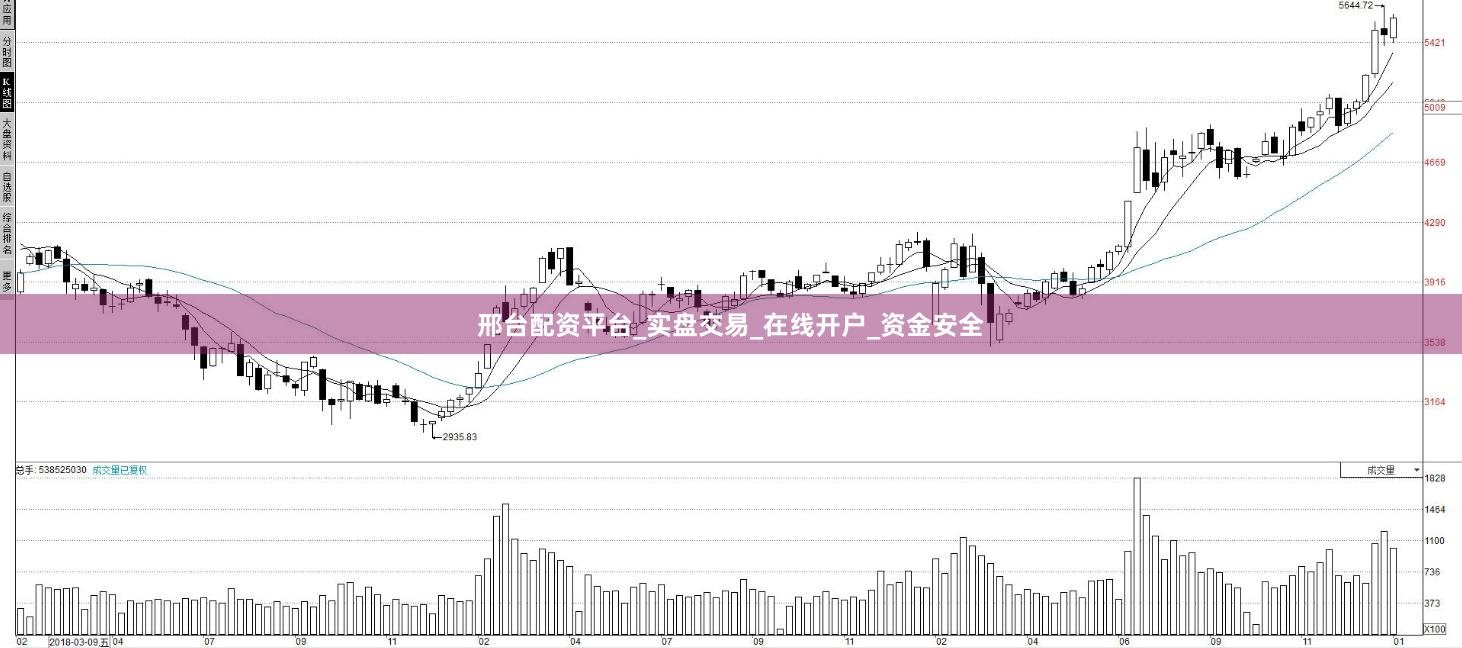 邢台配资平台_实盘交易_在线开户_资金安全