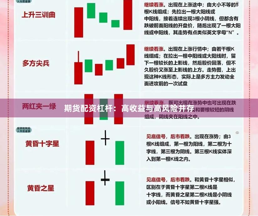 期货配资杠杆:高收益与高风险并存